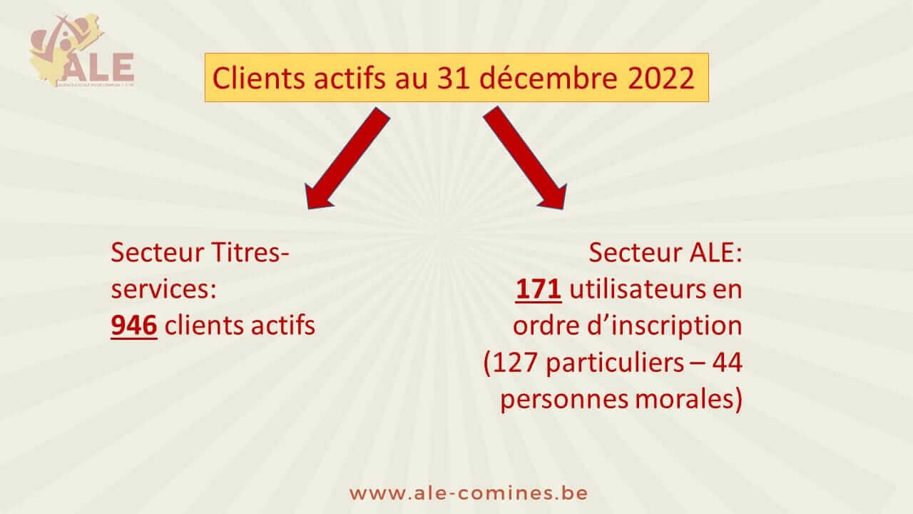 BILAN ET RESULTATS 2022 3 Diapositive4