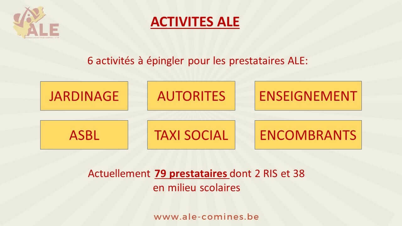 BILAN ET RESULTATS 2022 4 Diapositive5