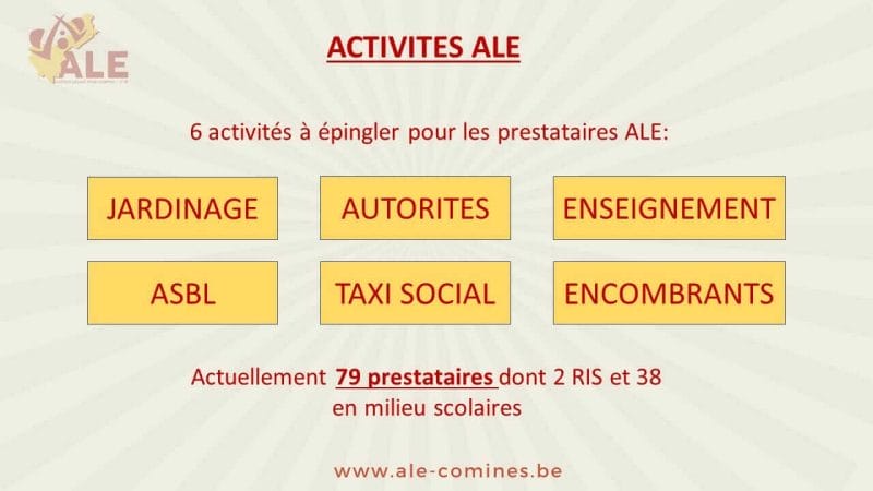 BILAN ET RESULTATS 2022 4 Diapositive5