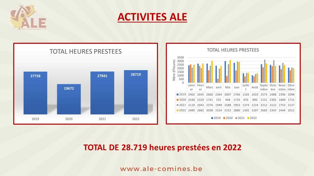 BILAN ET RESULTATS 2022 5 Diapositive6